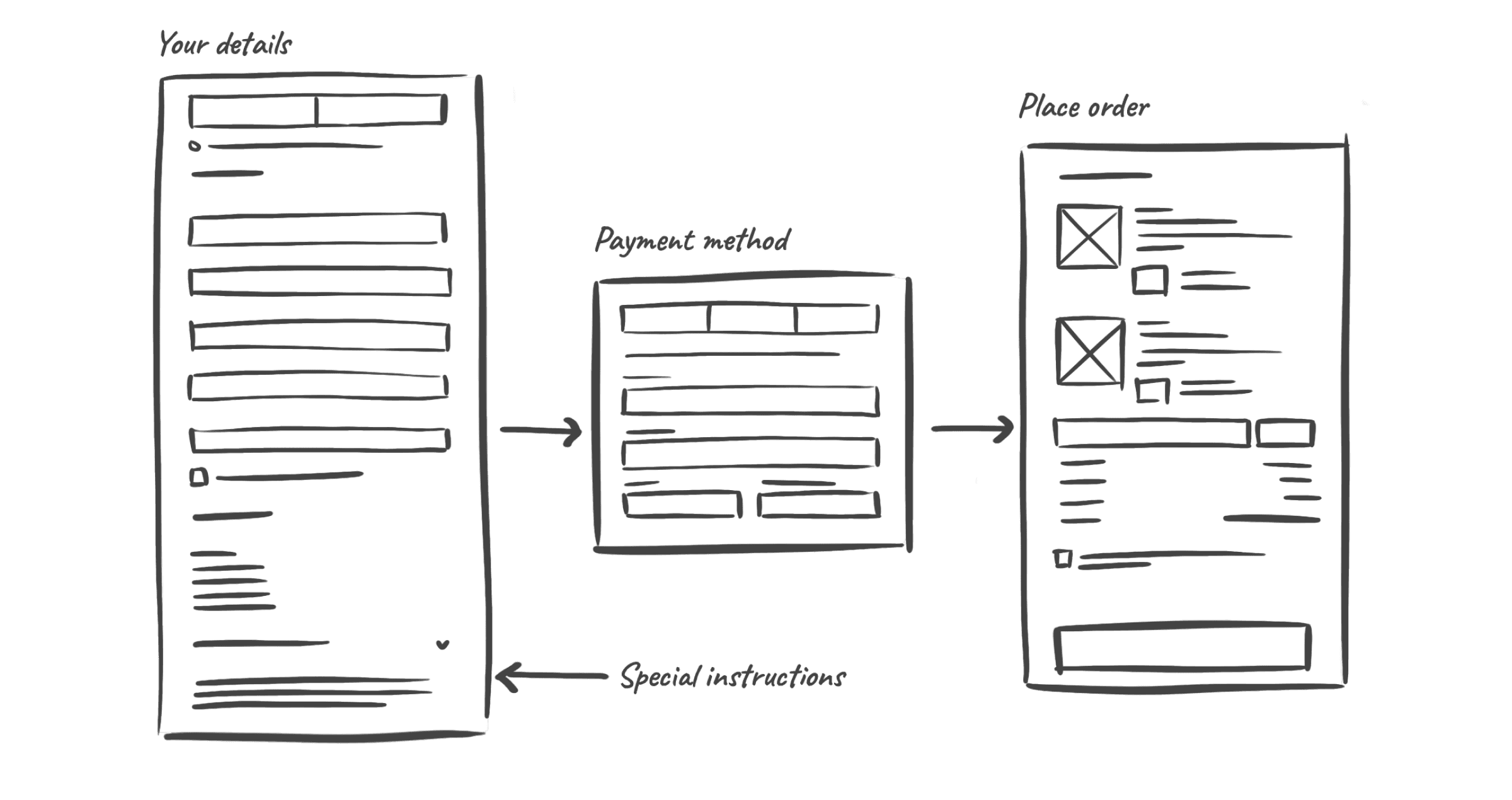 Hand drawn wireframes