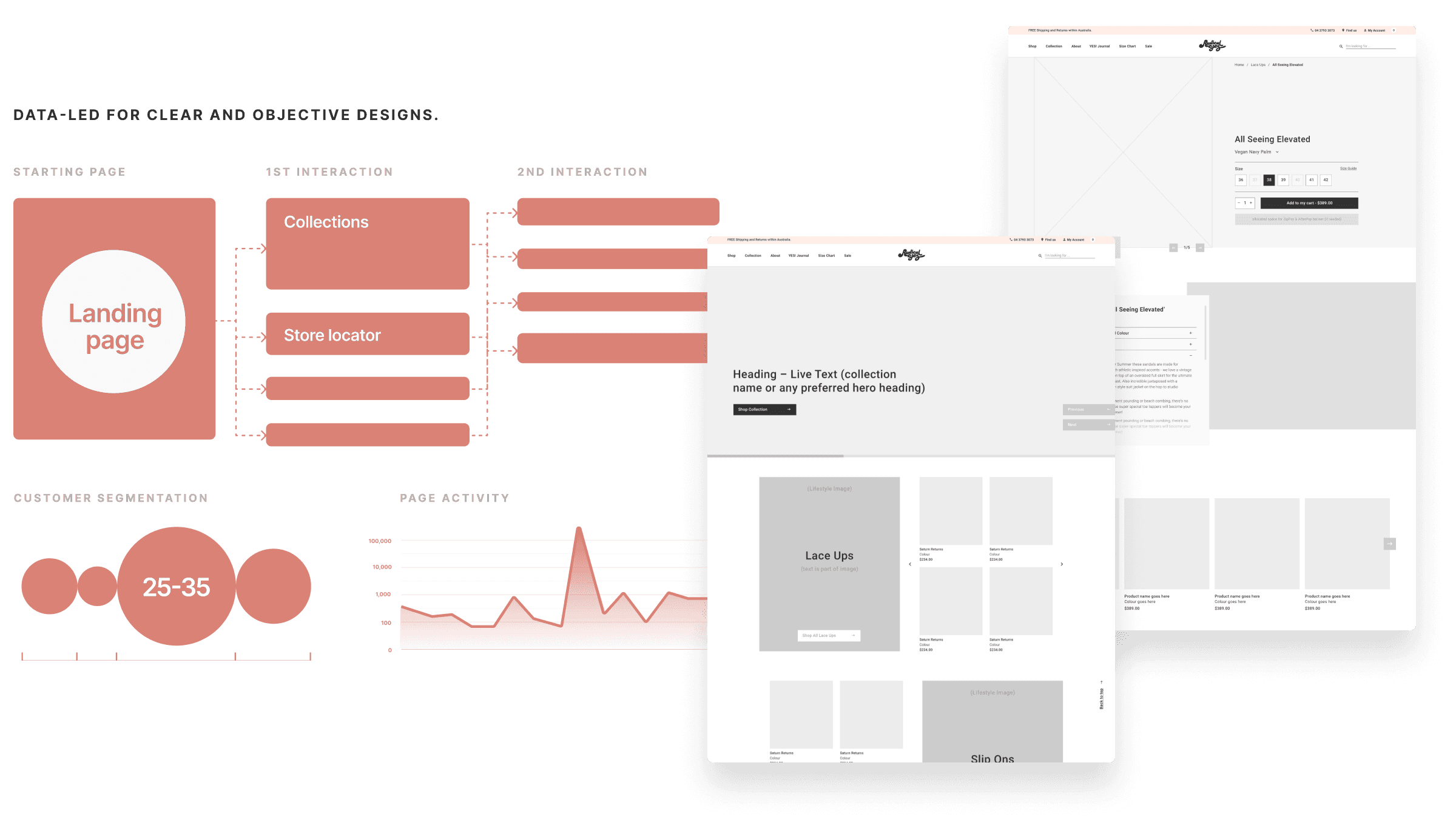 Image showing data types, graphs, and website wireframes